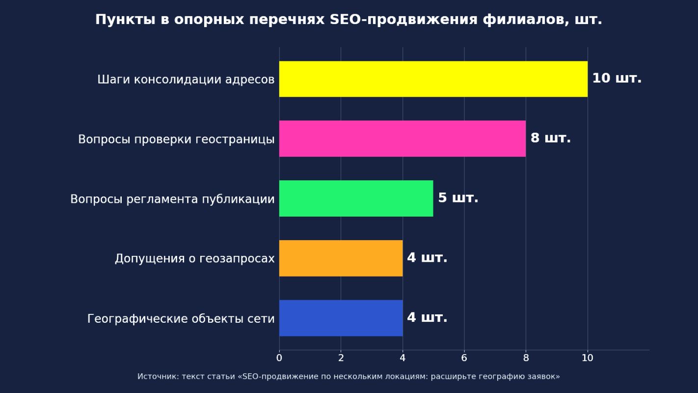 seo-filialy-diagramma.png