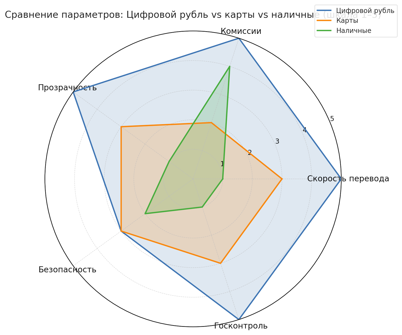 цифровой рубль это вопросы и ответы (5).png